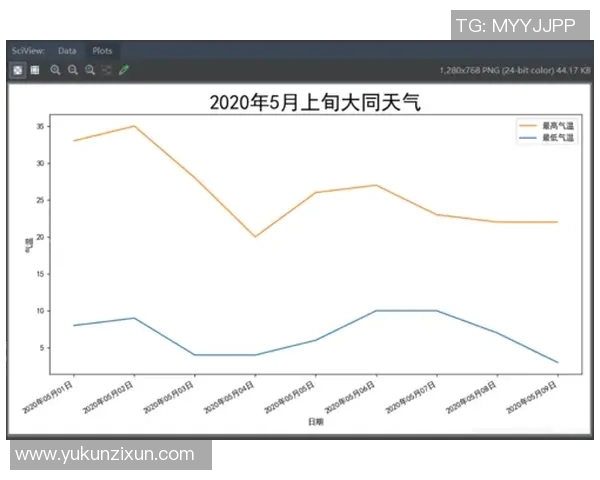 选秀胜率如何预测 数据模型揭示潜在规律与关键因素 选秀胜率如何预测 数据模型揭示潜在规律与关键因素